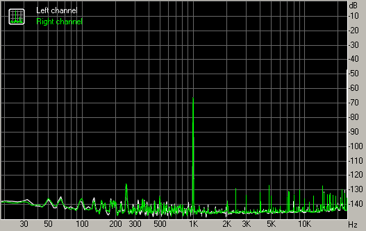 Spectrum graph